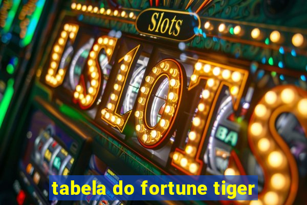 tabela do fortune tiger